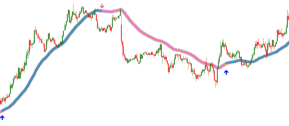 Trend Focus - Индикатор тренда без перерисовки_0.png